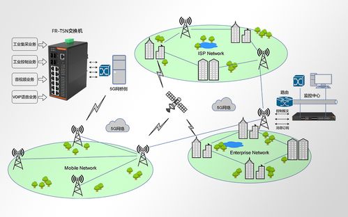 光路科技FR TSN系列 打造工業物聯網時代的傳輸新標準