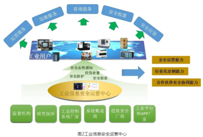 工業安全科技項目開發