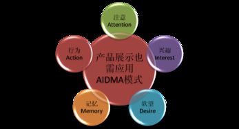 網(wǎng)絡(luò)營(yíng)銷(xiāo)2.0時(shí)代的產(chǎn)品展示研究 融合技術(shù)與用戶(hù)體驗(yàn)的革新