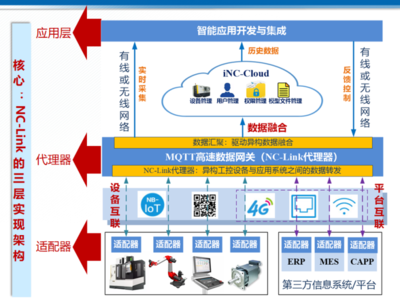 CCMT2022展會(huì)看點(diǎn)一 數(shù)字化、網(wǎng)絡(luò)化制造技術(shù)加速發(fā)展