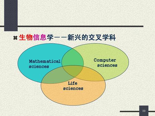 互聯(lián)網技術 引爆生物科學的下一個奇點